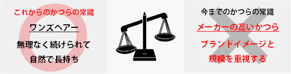 かつらは安くて長持ち かつらは安くて長持ち