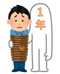 それが、約20年ほど前から”かつらの年間契約”なる物が出てきました。

今迄の1台〇〇万円ではなく、

1年間、〇〇万円でかつらが使えるという販売形式です。今では、各メーカーや小さな個人店でも採用されています。