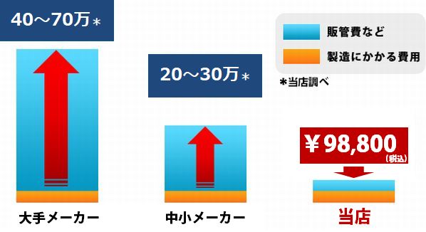 かつらの価格比較 かつらの価格比較