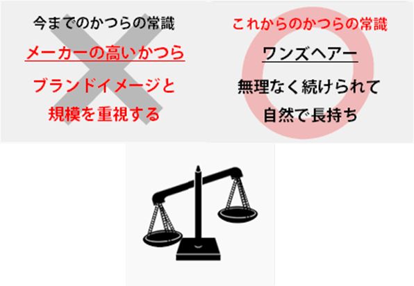 かつらは安くて長持ち かつらは安くて長持ち